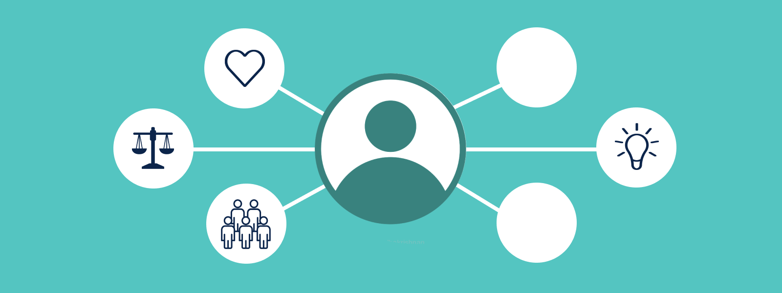 Values Based Recruitment Framework Birdie Blog Values based recruitment framework birdie blog